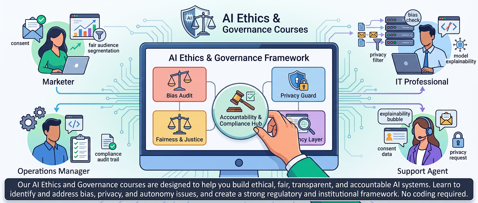 AI Ethics & Governance AI Ethics & Governance
