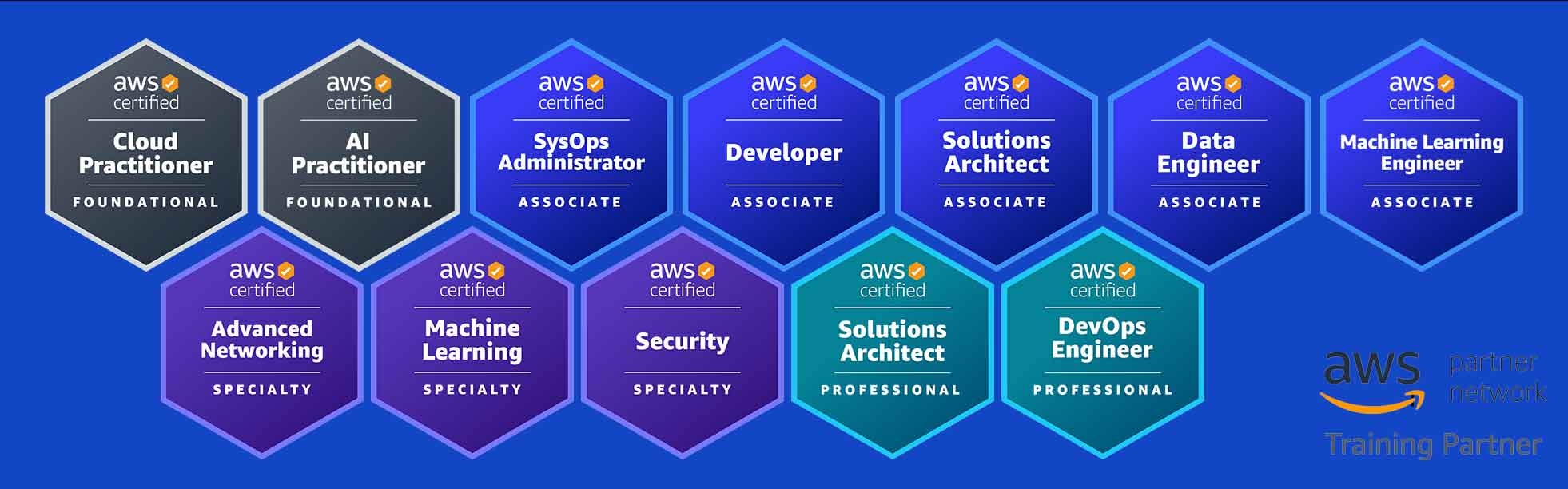 AWS Certification Exam Prep