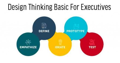Design Thinking Basic For Executives in Malaysia