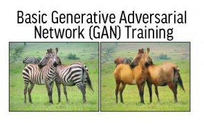 Generative Adversarial Network (GAN) with Pytorch in Malaysia